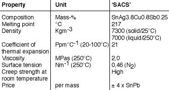 Table 2. Alloy used in the experiment